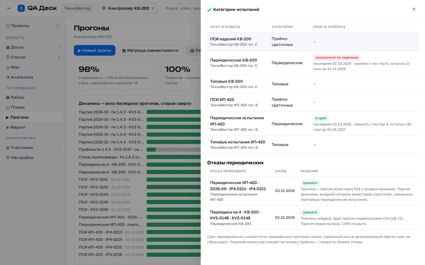 Реестр категорий испытаний в QA Деск: планы двух моделей, срок периодических и отказы с решениями