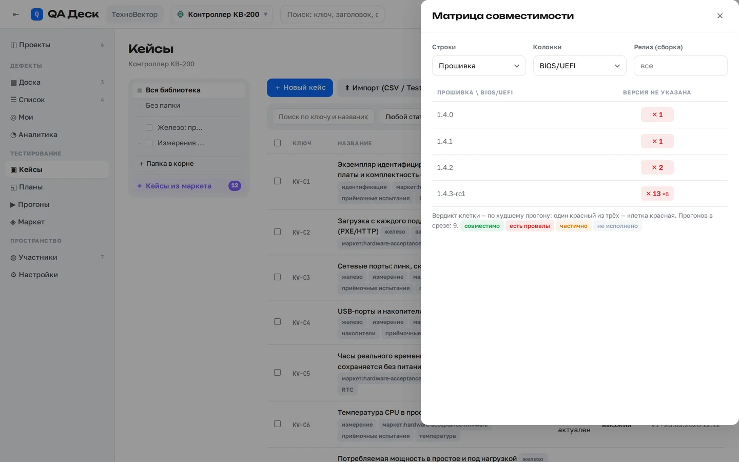 Матрица совместимости