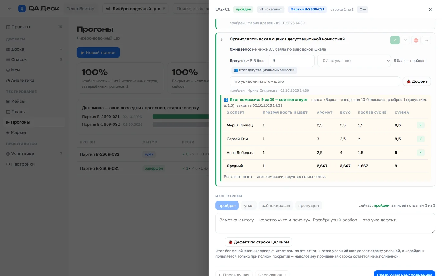 Итог дегустационной комиссии в QA Деск