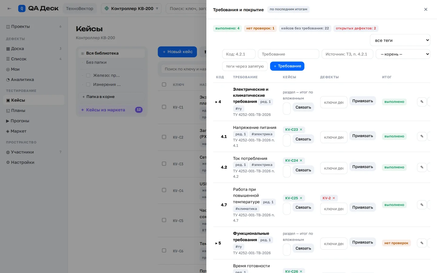 Требования и покрытие